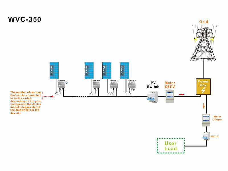 Balkon-Solaranlage Steckdose: WLAN-Wechselrichter 350W inkl.App - Selbstschutz-Deutschland 